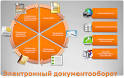 Автоматизация документооборота в Красноярске, фото